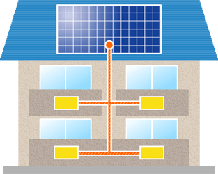 各部屋の電源供給