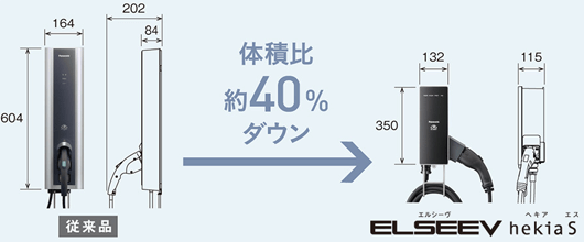 ELSEEV(エルシーヴ)はデザイン一新でコンパクト！