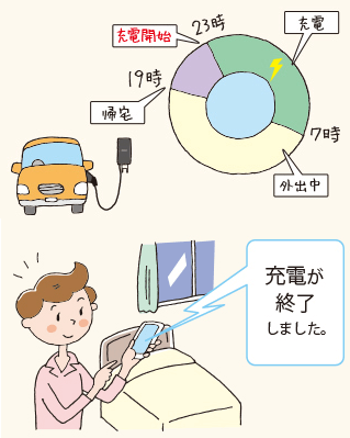 AiSEGで電気を最適利用できる