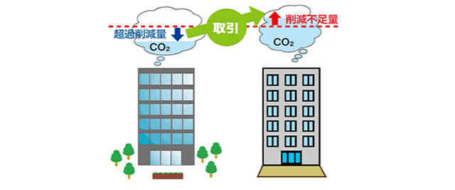 COP26温室効果ガスの排出枠取引のルール確定？！