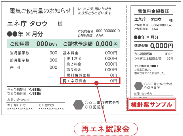 再生可能エネルギー賦課金