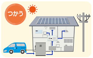 東光高岳SmanecoV2H、V2H　EV車の電気を家庭内に給電