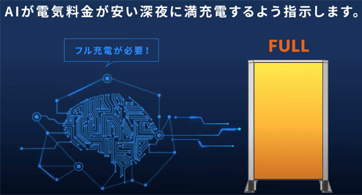 SmartStart スマートスター　AIの活用事例