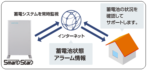 SmartStart スマートスターの見守りサービス