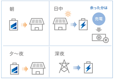 京セラ クレイ型エネレッツァの運転モード