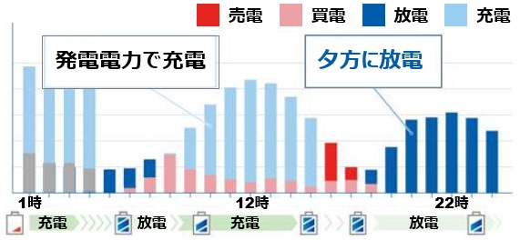 京セラEnerezza Plus(エネレッツァプラス)のグリーンモード