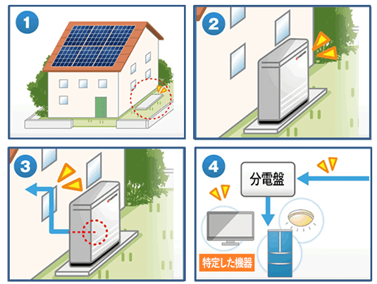 ニチコン11.1kWh/12kWh/16.6kWh蓄電池の施工