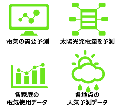 looopはAI搭載で充放電を自動管理