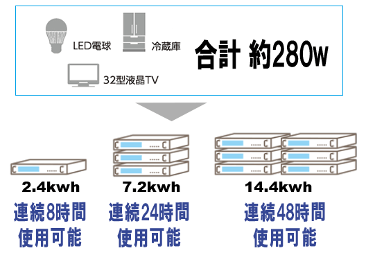 looop ループ エネブロックの停電時の動作