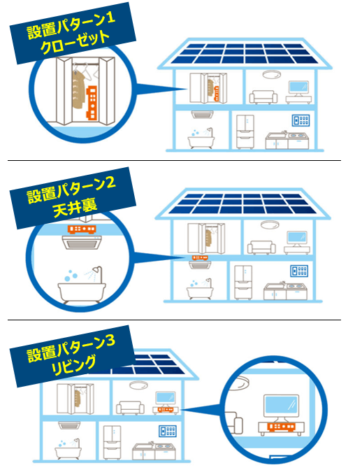 looopでんちループ エネブロックの設置場所