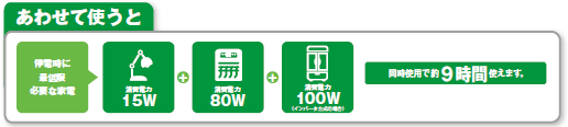 ニチコンの2kWhポータブル蓄電システム-介護施設で利用