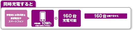 ニチコンの2kWhポータブル蓄電システム-避難所で利用