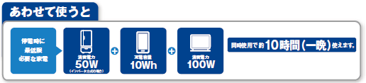 ニチコンの2kWhポータブル蓄電システム-一般家庭で利用