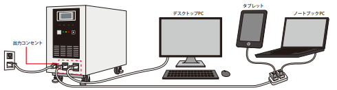 ニチコンの2kWhポータブル蓄電システム-使い方も簡単