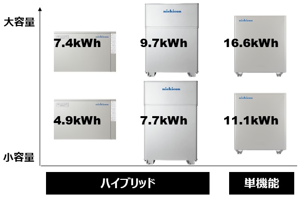 ニチコン家庭用蓄電システム11.1/12/16.6kWhの商品内容