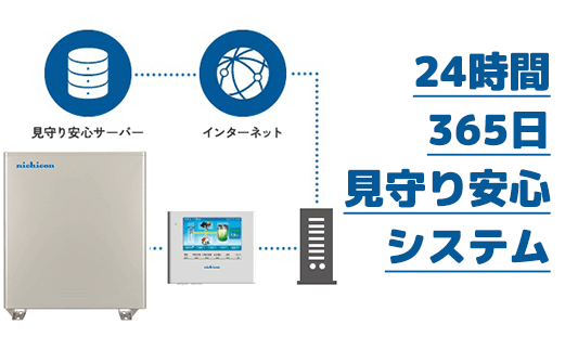 ニチコン蓄電池11.1kWh/12kWh/16.6kWhの見守りサービス