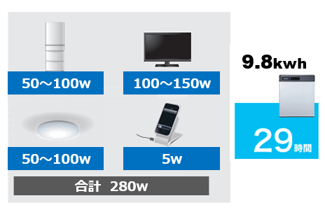 オムロン フレキシブル蓄電池の使用可能時間