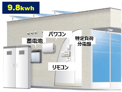 オムロン Smart e-STORAGE フレキシブル蓄電池の設置場所