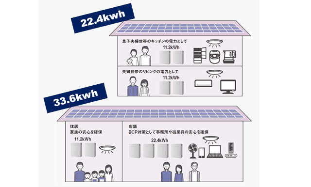 創蓄連携システムS＋大容量設置