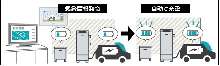 パナソニックeneplat(エネプラット)は気象警報連動で災害対策が万全