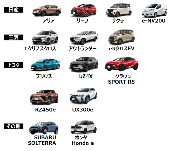 パナソニックeneplatの電気自動車対応車種