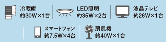 パナソニック蓄電池3.5kWhの稼働時間