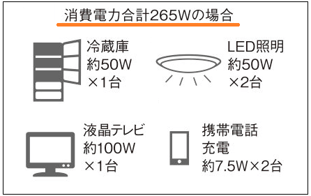 パナソニック蓄電池5kWhの稼働時間