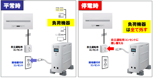 太陽光発電システムの自立運転