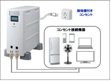 パナソニック蓄電池5kWhの接続