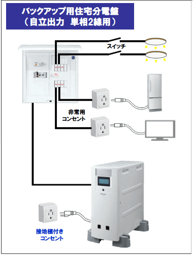 パナソニック蓄電池5kWhの接続2