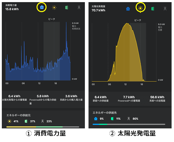 テスラ パワーウォールのアプリ、使用電力と発電量