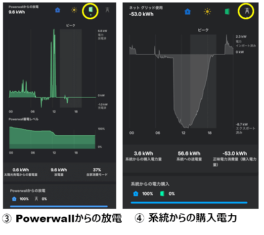 テスラ パワーウォールの放電、系統電力