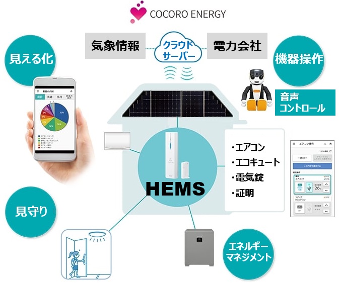 工事費込」シャープ クラウド蓄電システム 6.5kWh JH-WBPD9350 ハイブリッド 全負荷型 住宅用蓄電池 ソーラーパネル