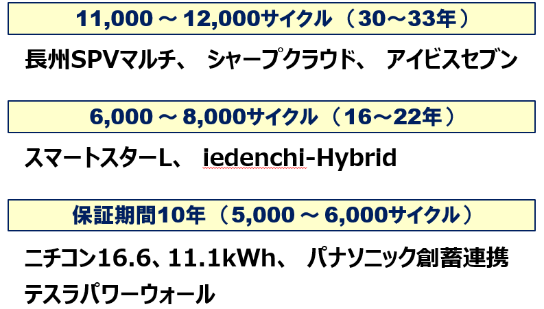 長州産業 スマートPVプラス 長寿命