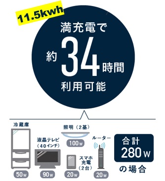 スマートソーラー蓄電池の稼働時間