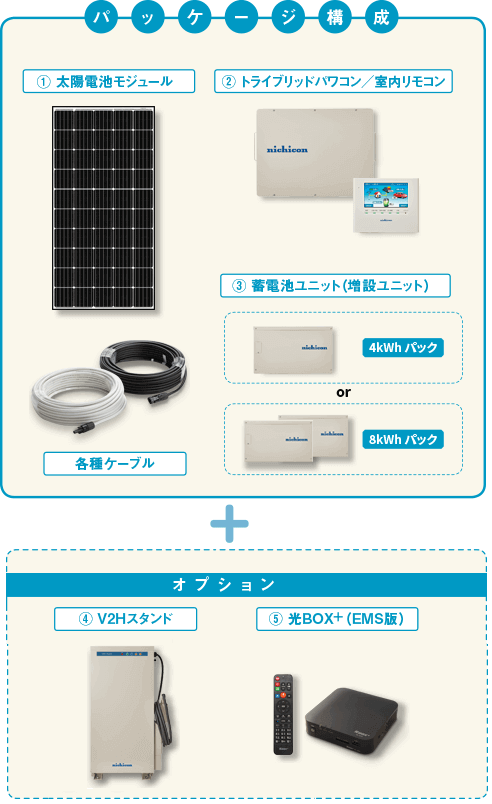 ニチコンのトライブリッド蓄電システム