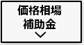 家庭用蓄電池の価格相場