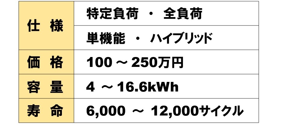 家庭用蓄電池の選定基準