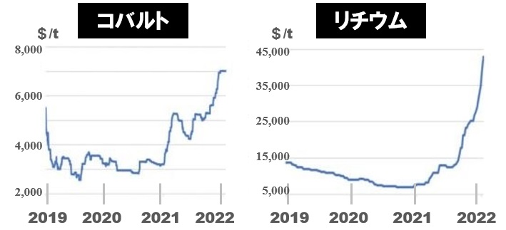 家庭用蓄電池の価格相場　値下がり