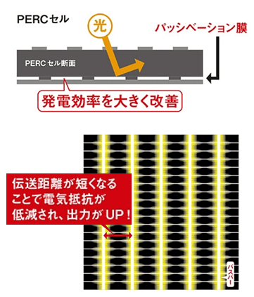 カナディアンソーラープラチナム335w270w