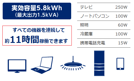 長州産業ソラトモ・スマートPVの停電時の救済時間