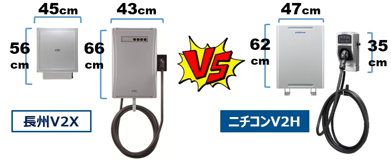 「長州産業マルチV2Xシステム」vs「ニチコンV2Hプレミアム」サイズを比較！