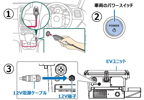 停電時の操作｜12V電源ケーブルの配線