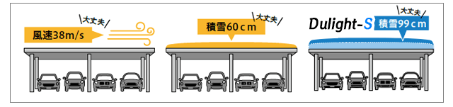 耐久性が高いソーラーカーポート！