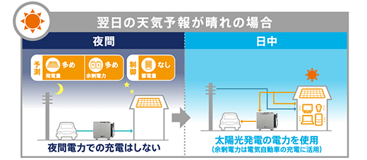 デンソーV2H充放電器　翌日に腫れる場合