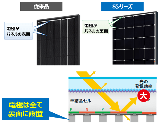 東芝のバックコンタクト方式