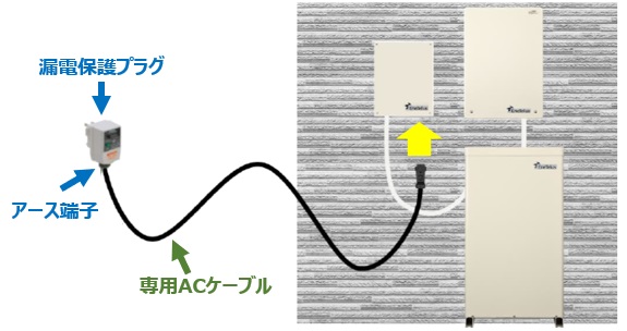 アイビス7 from V専用ケーブル