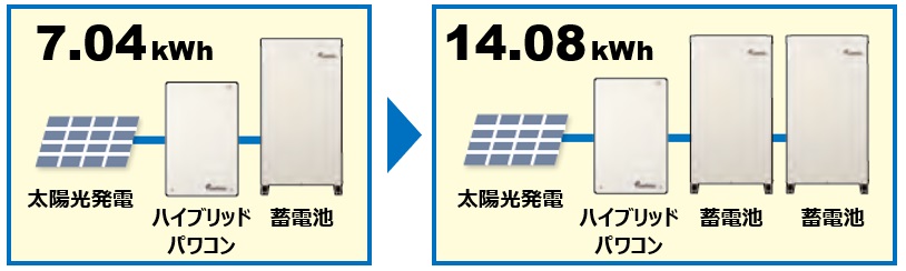 田淵アイビス7 増設可能