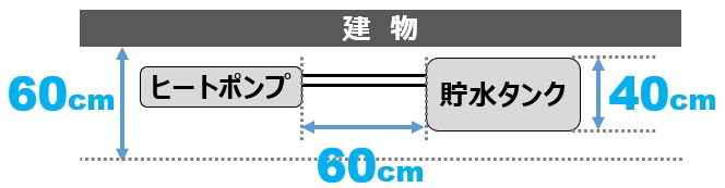 エコキュートの設置スペース