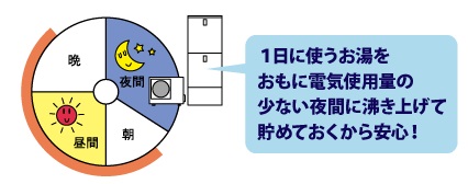 エコキュートの停電時の動作は？